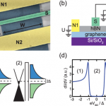 Nonequilibrium properties of graphene probed by superconducting tunnel spectroscopy