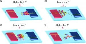 Nanoparticle Dynamics in Oxide‐Based Memristive Devices