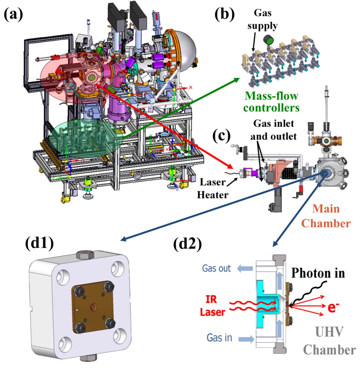 Atmospheric pressure X-ray photoelectron spectroscopy apparatus: Bridging the pressure gap