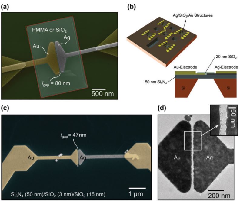 Embedded nanoparticle dynamics and their influence on switching behaviour of resistive memory devices
