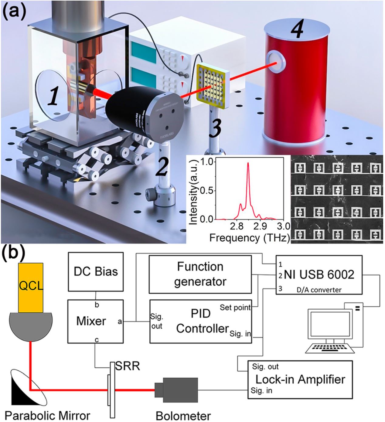 Amplitude stabilization and active control of a terahertz quantum cascade laser with a graphene loaded split-ring-resonator array