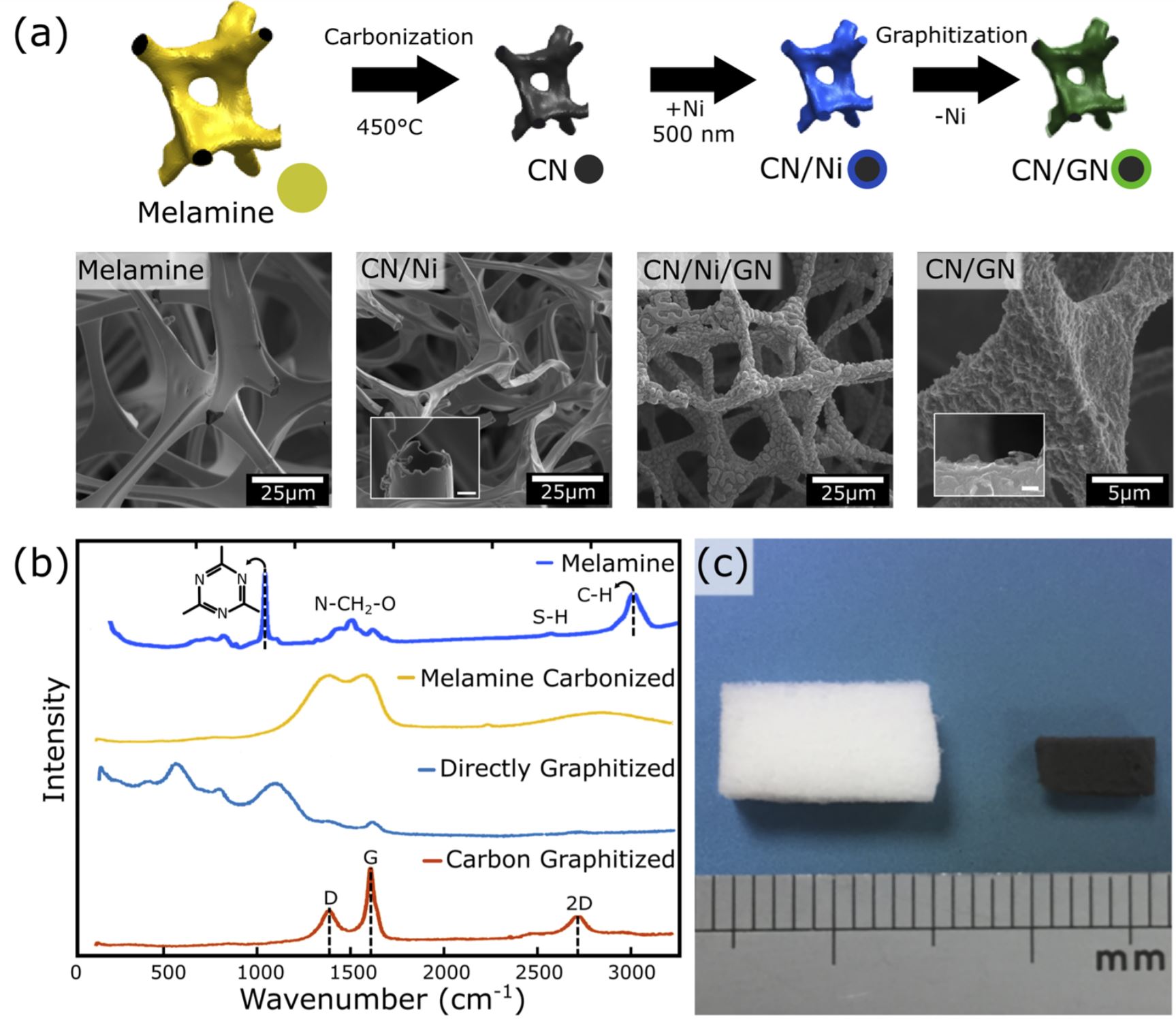 Ordered graphitic microfoams via shrinkage and catalytic conversion of polymer scaffolds