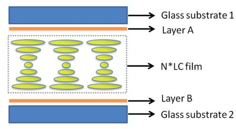 Graphene and chiral nematic liquid crystals: a focus on lasing