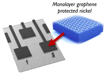 Protecting nickel with graphene spin-filtering membranes: A single layer is enough