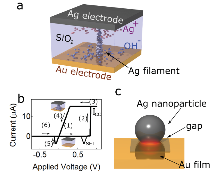 Nanoscale Plasmon‐Enhanced Spectroscopy in Memristive Switches