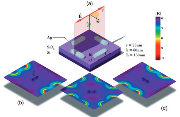 Engineered pixels using active plasmonic holograms with liquid crystals