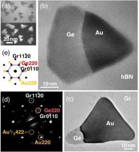Catalytically mediated epitaxy of 3D semiconductors on van der Waals substrates
