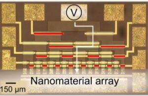 High-Throughput Electrical Characterization of Nanomaterials from Room to Cryogenic Temperatures