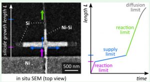 Lateral Extensions to Nanowires for Controlling Nickel Silicidation Kinetics: Improving Contact Uniformity of Nanoelectronic Devices