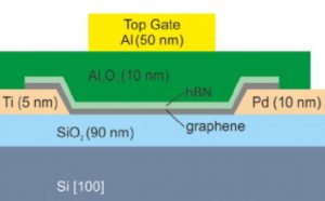 Plasma-Enhanced Atomic Layer Deposition of Al2O3 on Graphene Using Monolayer hBN as Interfacial Layer