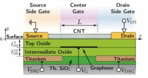 Buried graphene heterostructures for electrostatic doping of low-dimensional materials