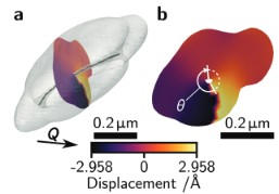 Imaging Light-Induced Migration of Dislocations in Halide Perovskites with 3d Nanoscale Strain Mapping